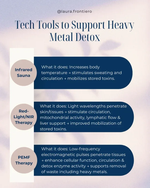 Detox on a deeper level… Our bodies are exposed to heavy metals daily, from the air we breathe to the food we eat. Over time, these toxins can accumulate and weigh down our energy, hormones, and overall vitality.
Here’s how our favorite therapies help your body let go of what it doesn’t need: Infrared Sauna – promotes sweating at the cellular level to help release stored toxins. Red Light / Near-Infrared (NIR) Therapy – supports mitochondrial function and cellular repair, optimizing natural detox pathways. PEMF Therapy – enhances circulation, oxygenation, and lymphatic flow for more efficient detoxification.
Your body is designed to heal, these tools simply help it do what it does best. 

Looking for more functional health detox strategies? Comment DETOX below and I’ll send over my blog post all about it! 
.
.
.
.
.
#detox #detoxtools #redlight #infraredsauna #functionalhealth #functionalhealing #pemftherapy #nearinfrared #healingtools