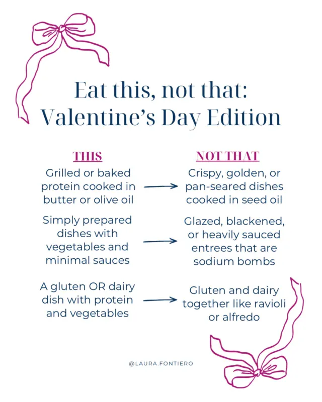 Valentine’s Day dinners are meant to be enjoyed, not followed by bloating, reflux, or digestive regret.

You do not have to skip the indulgent meal to feel good afterward. A few intentional choices can make a big difference in how your body responds, especially when restaurant food is heavier, saltier, and cooked differently than what you eat at home.

Think about preparation, sodium, and how many hard to digest foods you are combining on one plate. These small shifts help support digestion so you can enjoy the night and still feel like yourself after dessert.

Because feeling good in your body is part of the celebration too.

If you’re wanting some extra digestive support, there is a digestive enzyme I love. Want to know what it is? Let me know below and I will send you the link to it. 
.
.
.
.
.
#thisnotthat #foodswaps #rootcause #functionalfood #healthyswaps