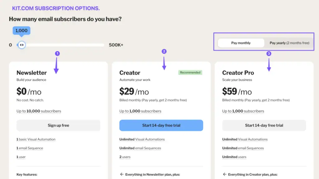 Pricing Table for Kit.com