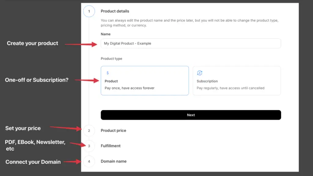 Create your digital product for email