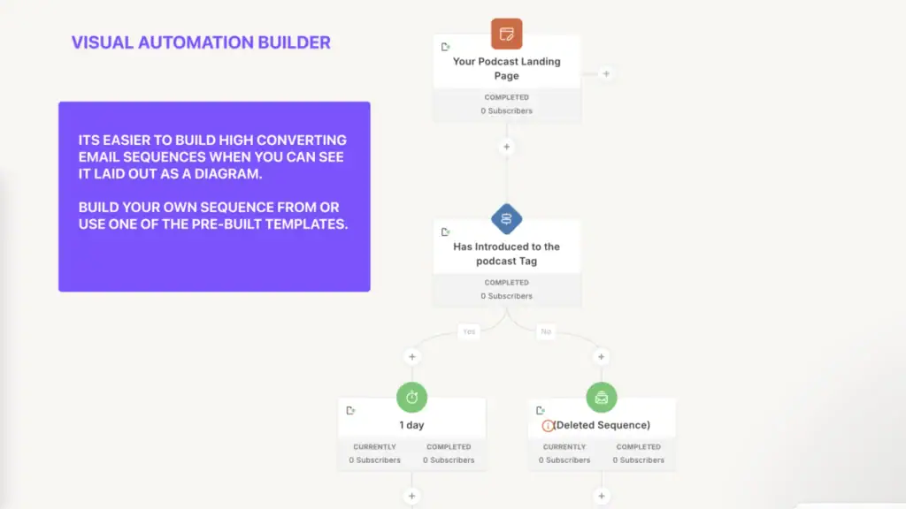 email automation builder