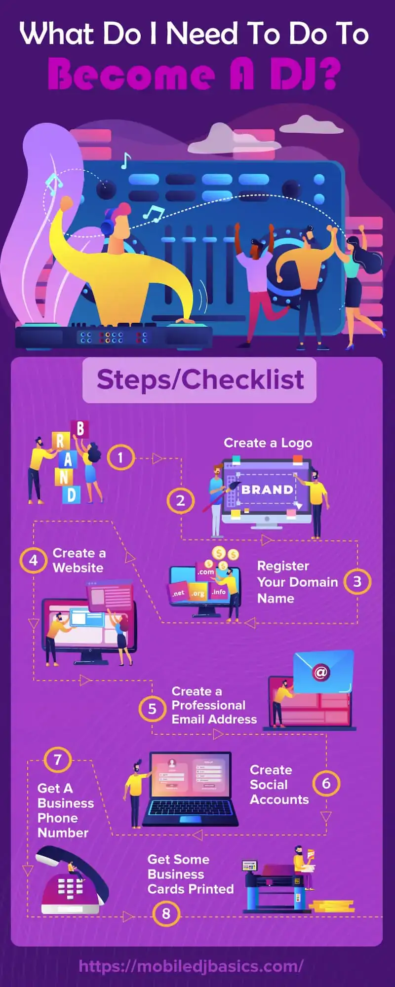 Infographic titled "What Do I Need To Do To Become A DJ?" showing an 8-step checklist including creating a logo, website, domain name, email, business phone, and social accounts.