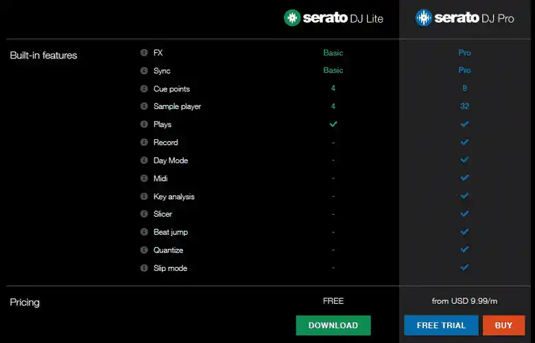 Serato DJ Lite and Pro features comparison chart for mobile DJ setup.
