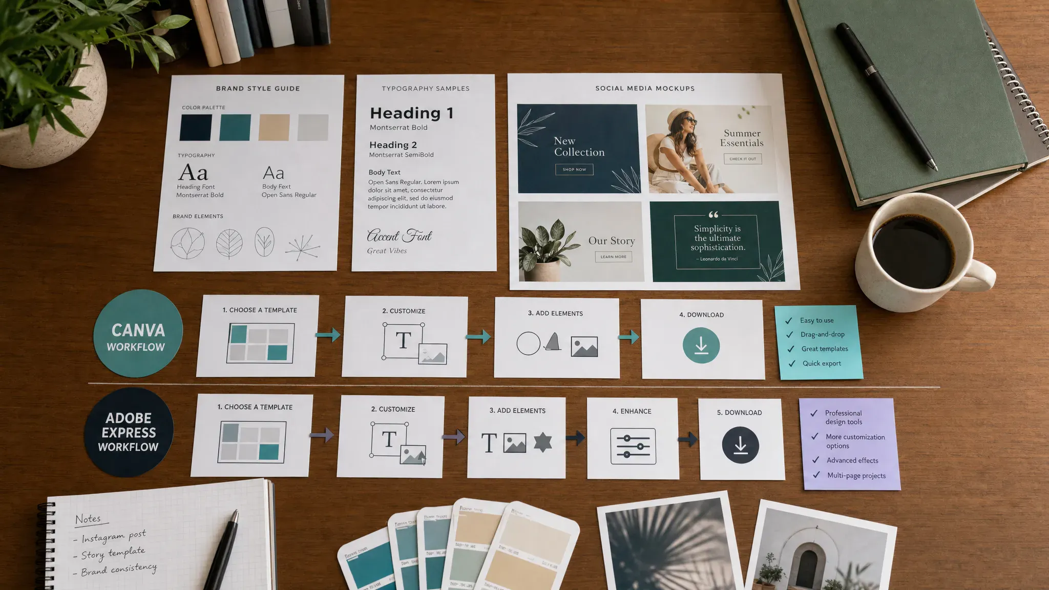 A desk with printed social media mockups, brand style cards, typography samples, and two organized workflow paths labeled for Canva and Adobe Express, showing a practical comparison of design tools without computer screens.
