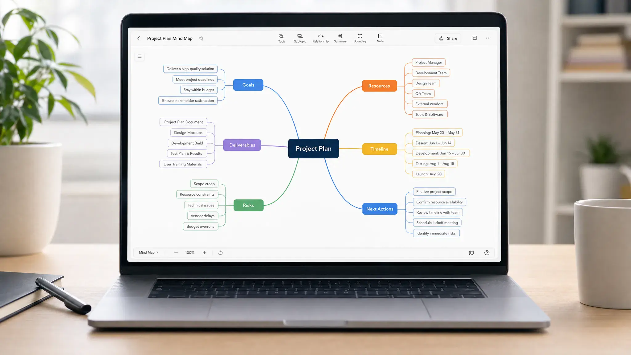 A laptop on a desk showing a project mind map with branches for goals, deliverables, risks, resources, timeline, and next actions; the screen faces the viewer and all visible interface elements are oriented correctly.