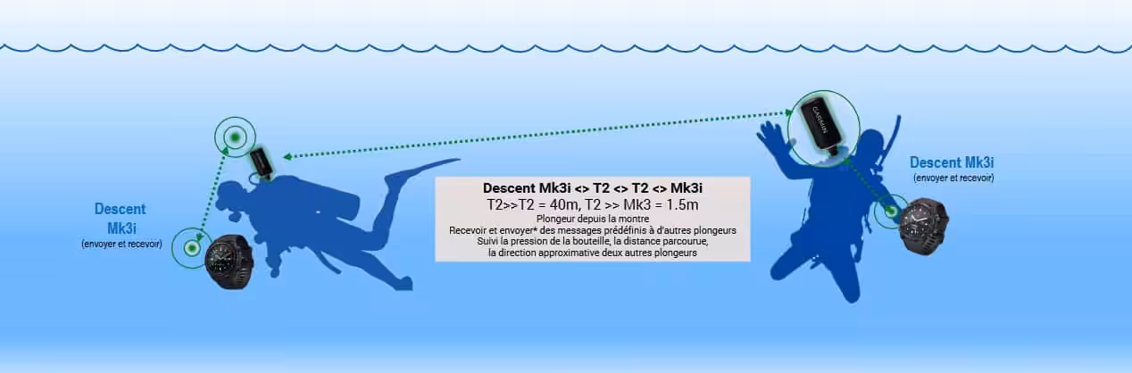 Mk3 Descent Fonctionnement
