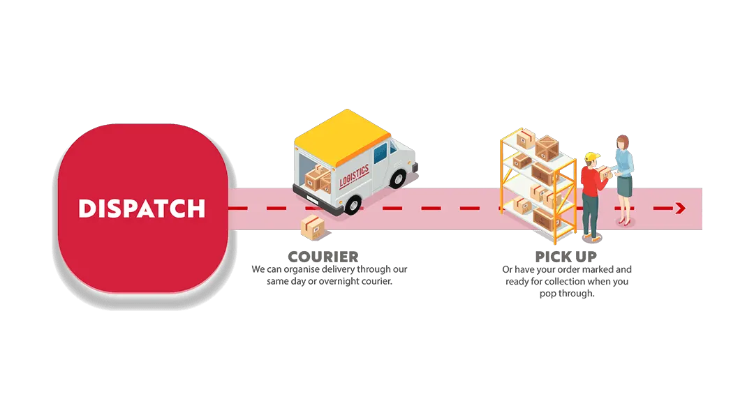 SDP-Order-Process-information-dispatch-4 SDP-Order-Process-information-dispatch-4