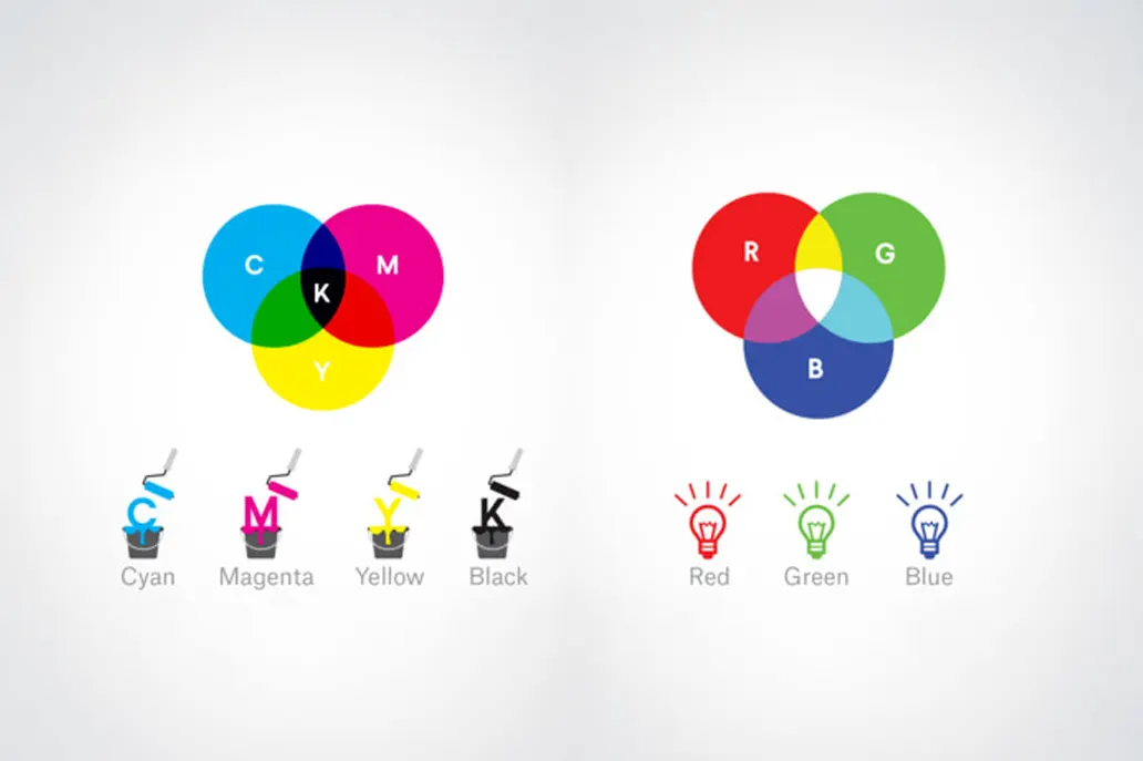 CMYK Process Colour - Same Day Printing