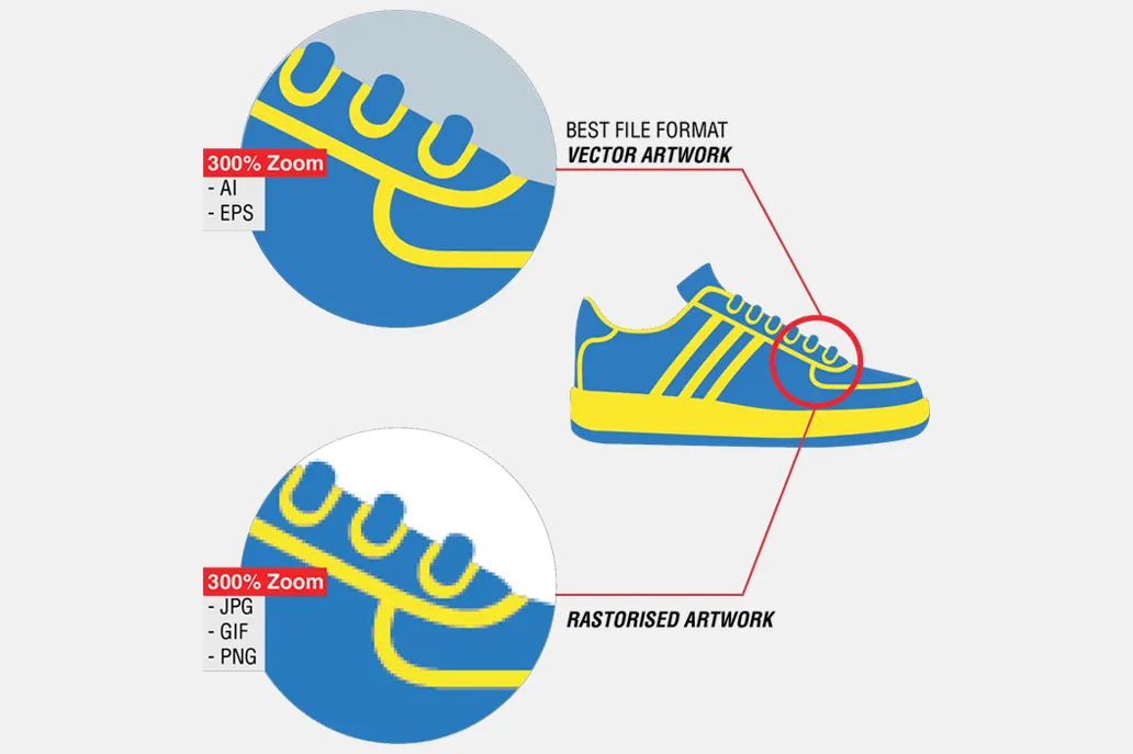 Vector-vs-rasterised - Same Day Printing Vector-vs-rasterised - Same Day Printing