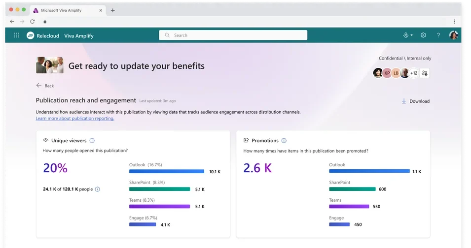 Example of publication analytics in Viva Amplify