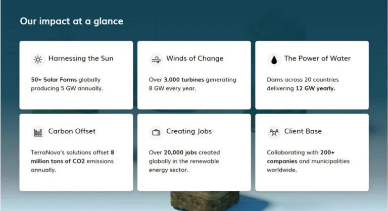 Rich content in Beacon Design