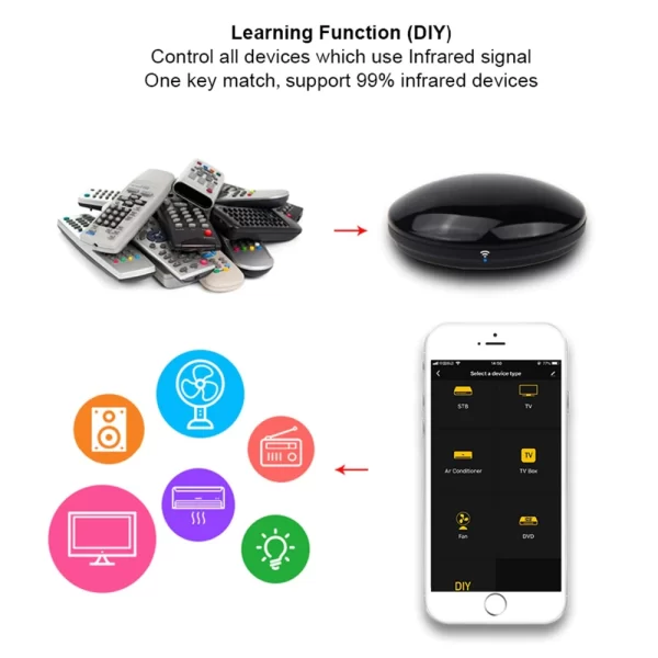 Smart Infrared IR Universal Remote Control - Image 5