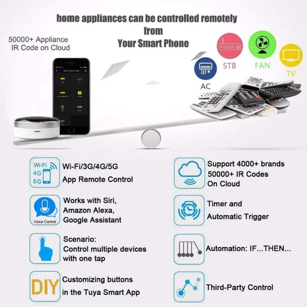 Smart Infrared IR Universal Remote Control - Image 6