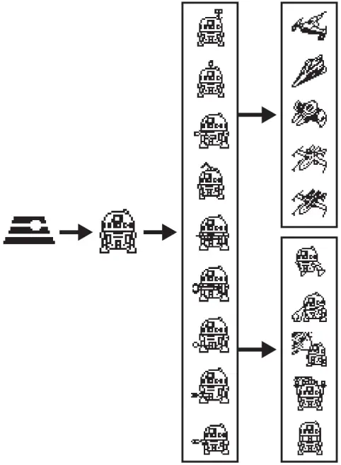 R2-D2 Tamagotchi Growth Chart