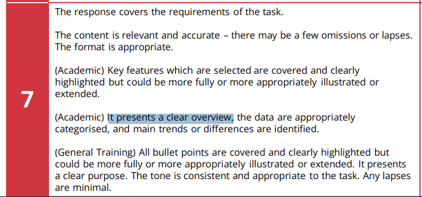 How to Write an Overview for IELTS Writing Task 1