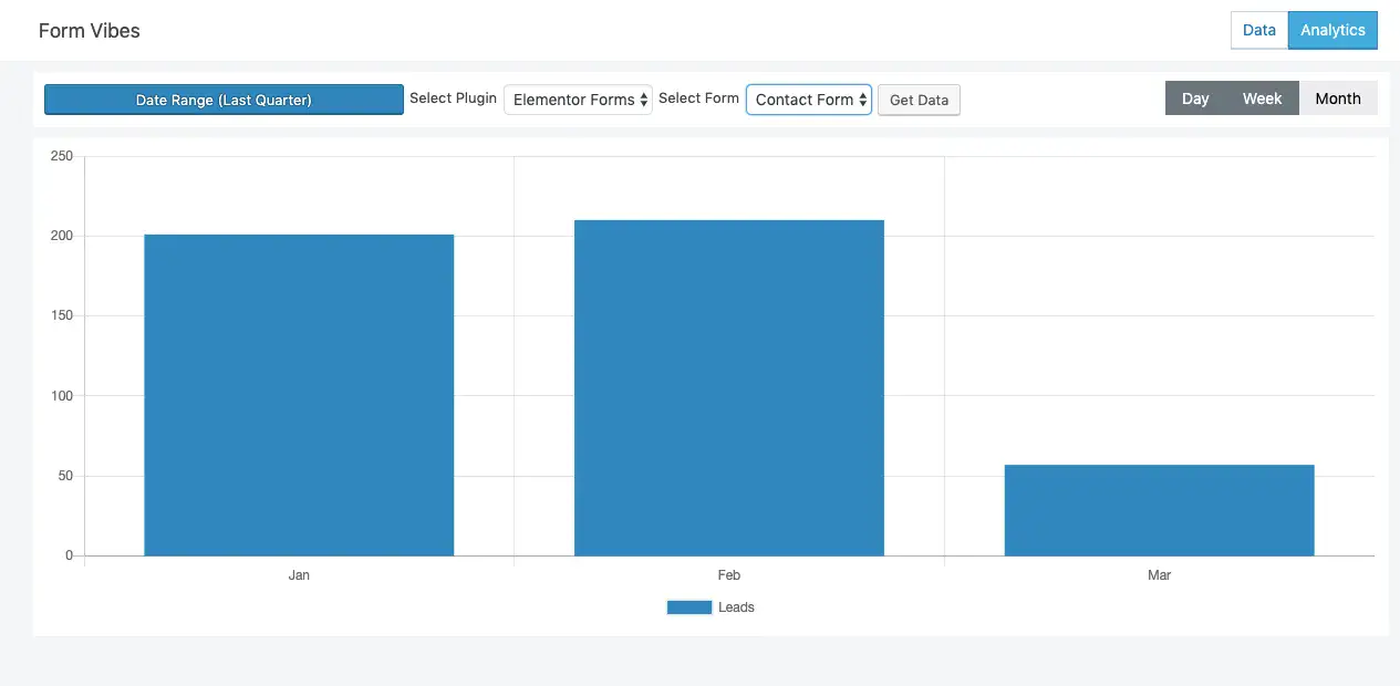 Form Vibes Monthly Analytics