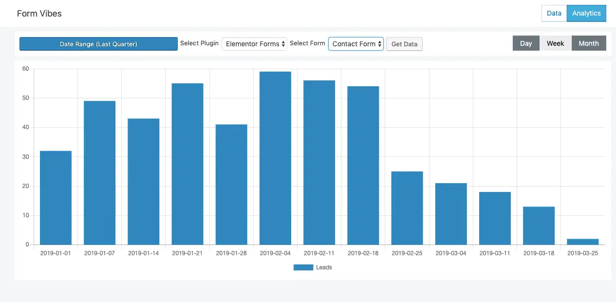 Form Vibes Weekly Analytics