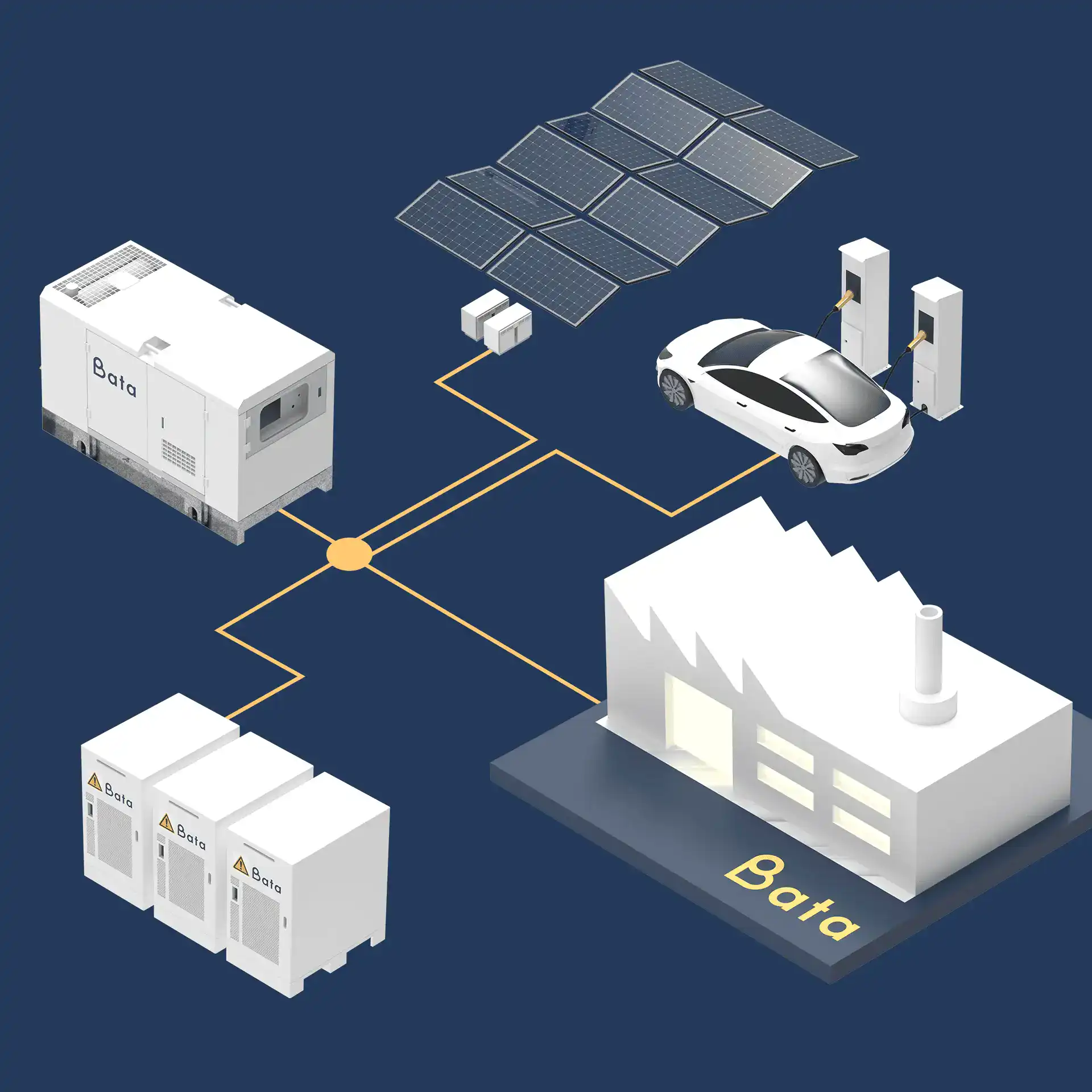 Energie en laadstations voor elektrische voertuigen bij Bata Energy Solutions.