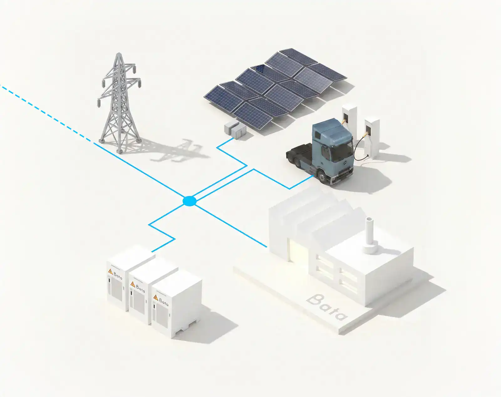 Schema van een laadplein met net, zonnepanelen, batterij, laadpalen en truck
