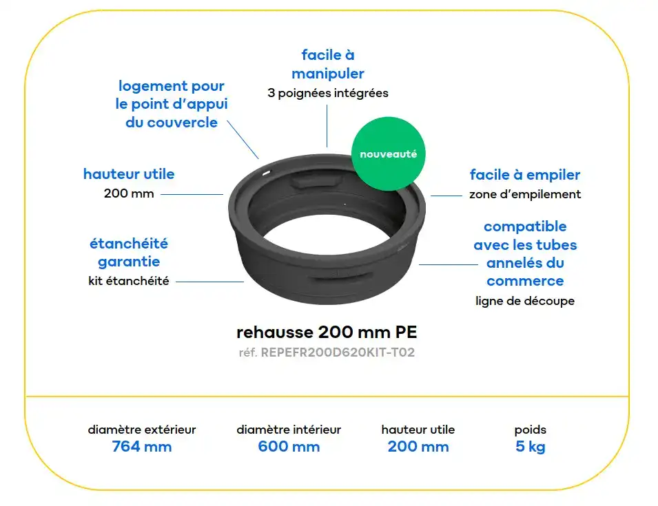 description des rehausses 200 mm en polyéthylène