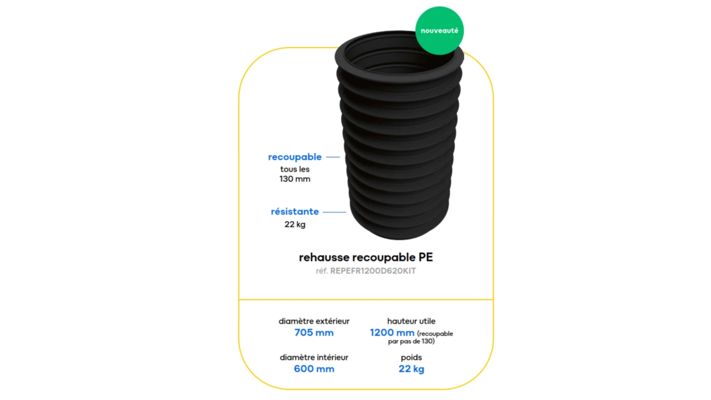 description des extensions de réhausse recoupables