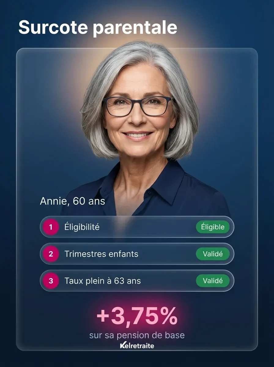 Exemple de surcote parentale