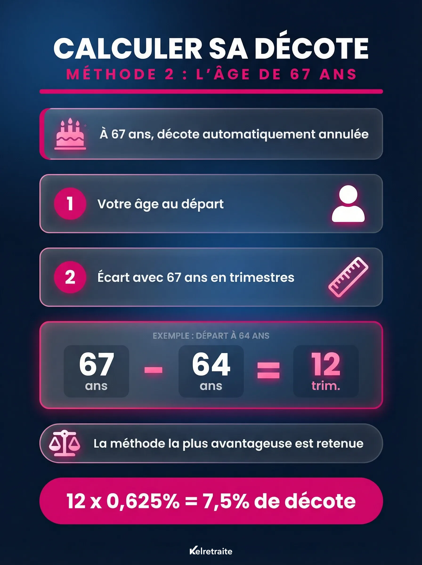 Calculer ses trimestres avec l'âge de taux plein automatique