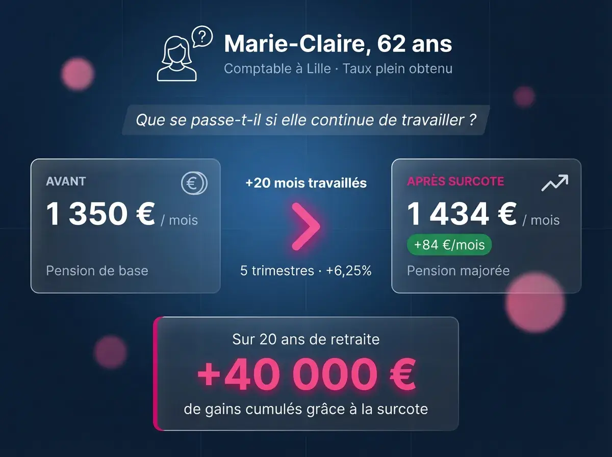 Exemple d'une surcote