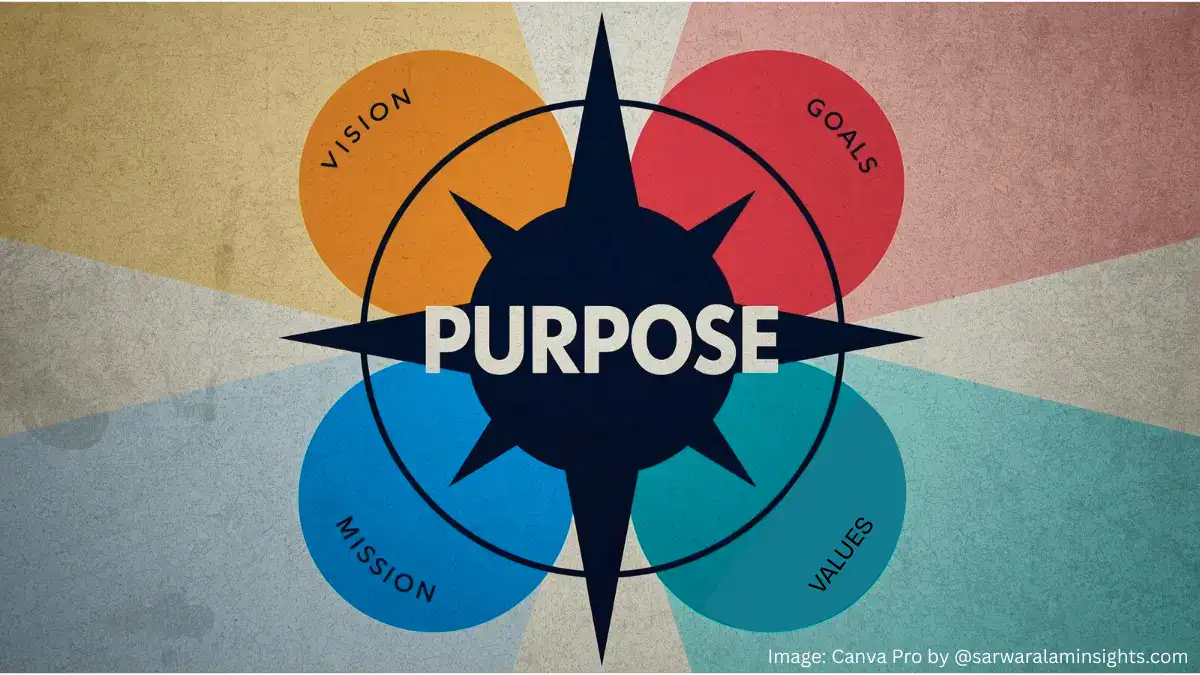 Power of purpose framework showing purpose at the center supported by vision, mission, goals, and values