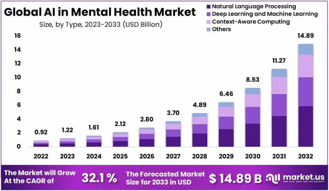 Global-AI-in-Mental-Health-Market
