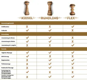 Wildfüssler Foot Roller