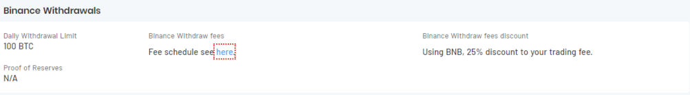 Binance Review 2021 Be Careful With Binance