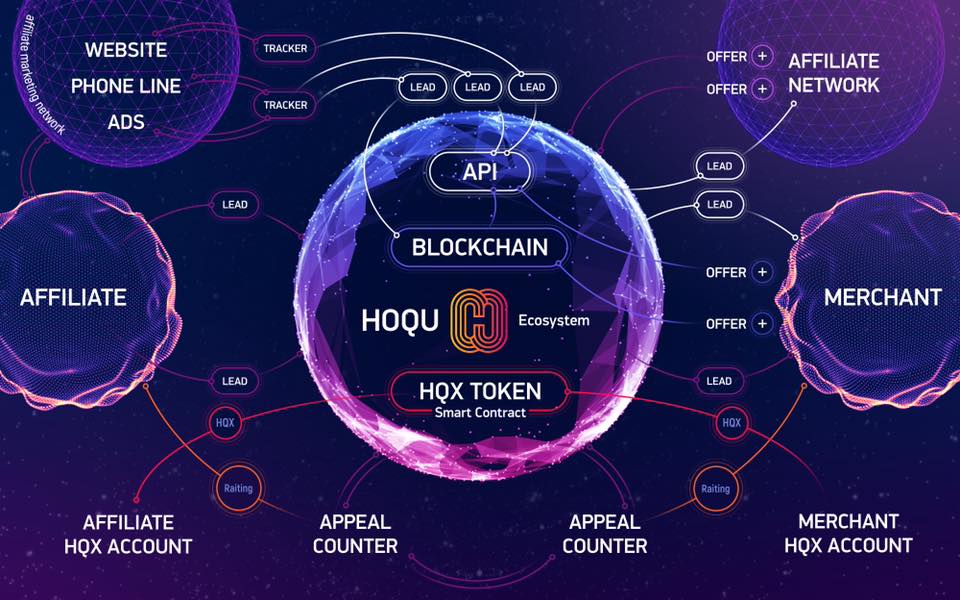 Hoqu The Decentralized Affiliate Platform 7,756 likes · 1 talking about this · 14 were here. hoqu the decentralized affiliate platform