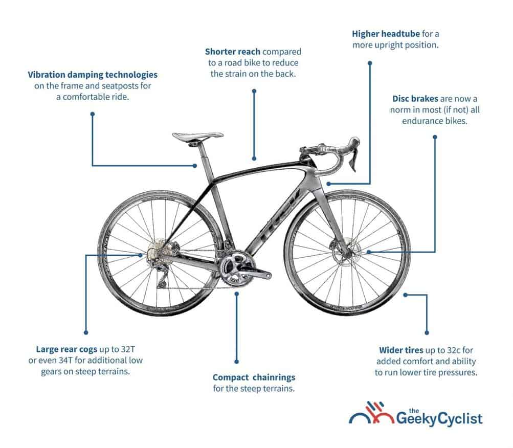 carbon endurance bikes