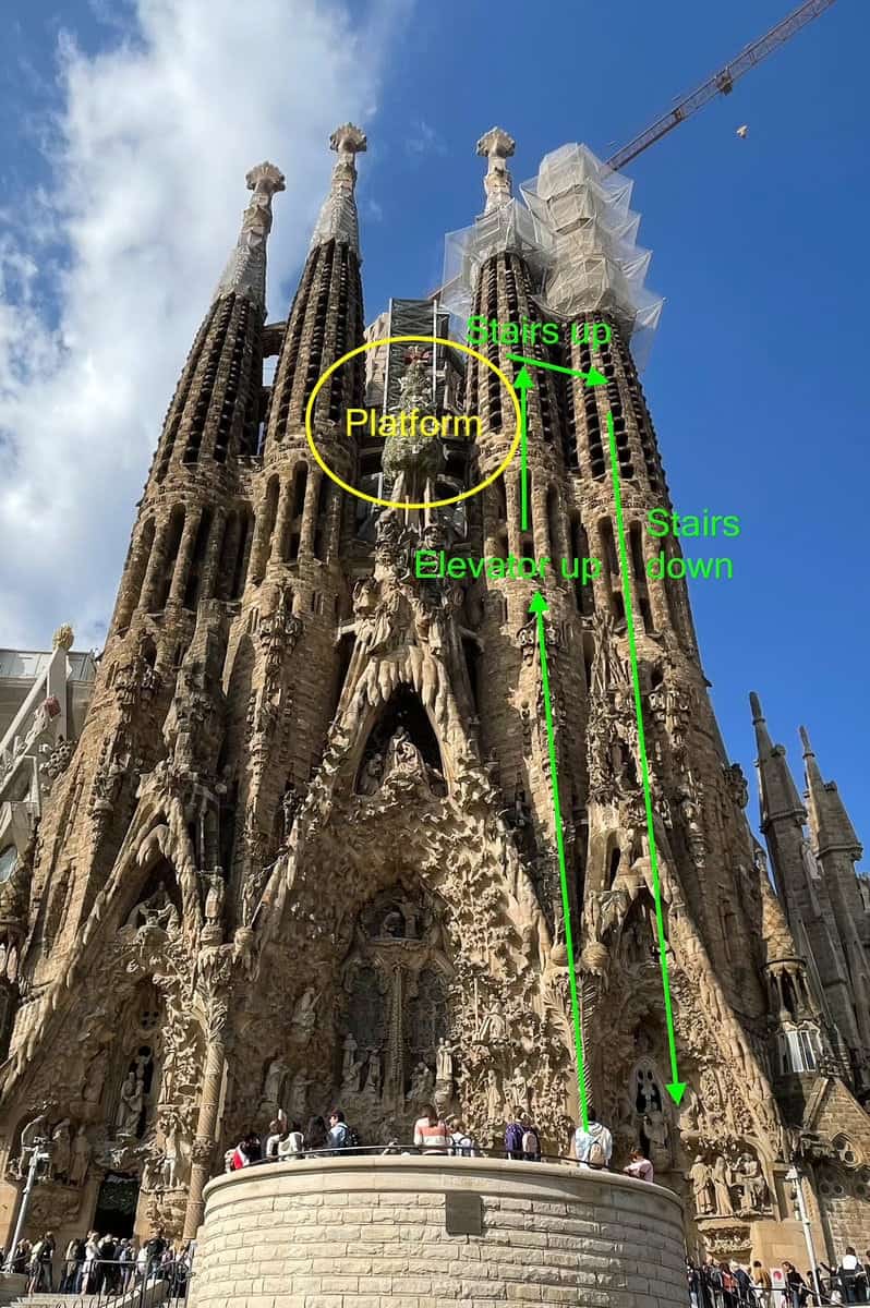 Sagrada Familia Towers