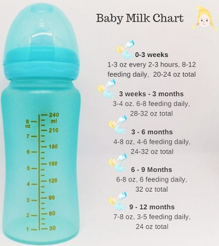 cluster feeding bottle