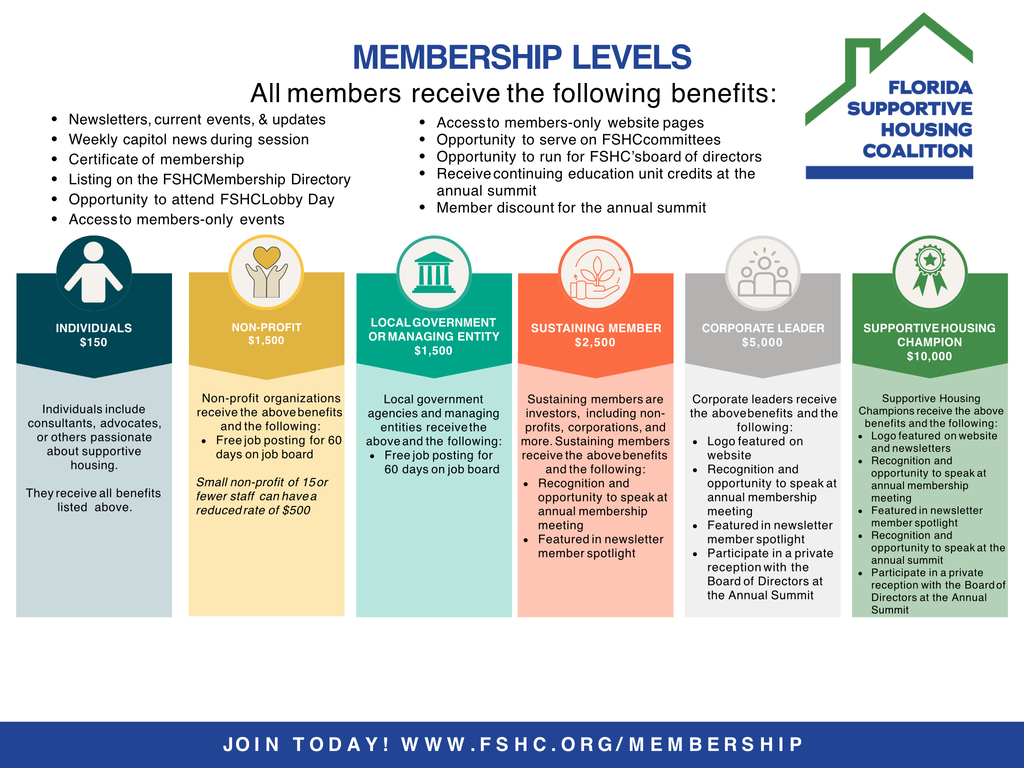 Membership Details - Florida Supportive Housing Coalition