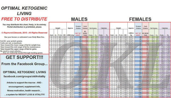 Okl Chart How To Keep Track Of Macros On The Keto Diet Remember, macros don't expand recursively, so the preprocessor keeps tracks of this state. okl chart how to keep track of macros
