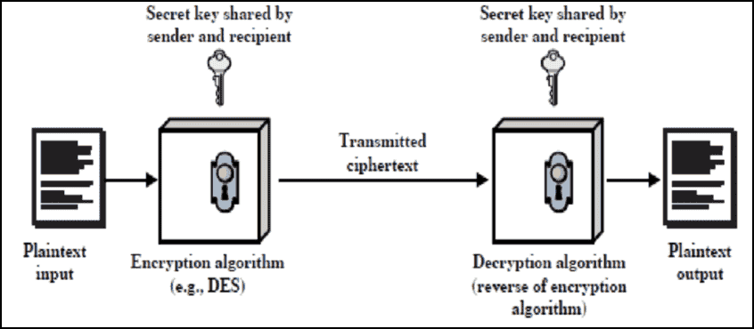 Private Key Vs Public Key Understanding The Two Their Importance In Crypto