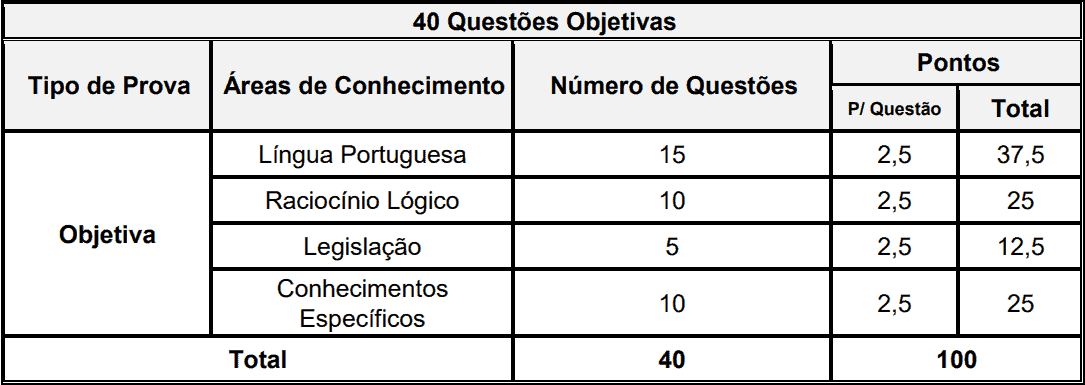 Concurso Prefeitura De Curitiba Inscricoes Abertas Para 35 Vagas
