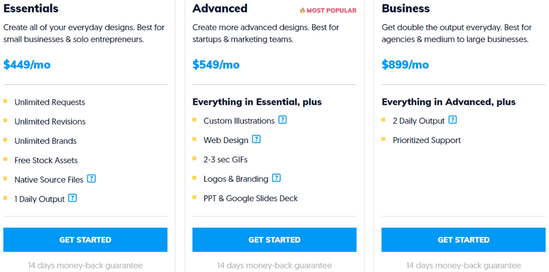 ManyPixels pricing package