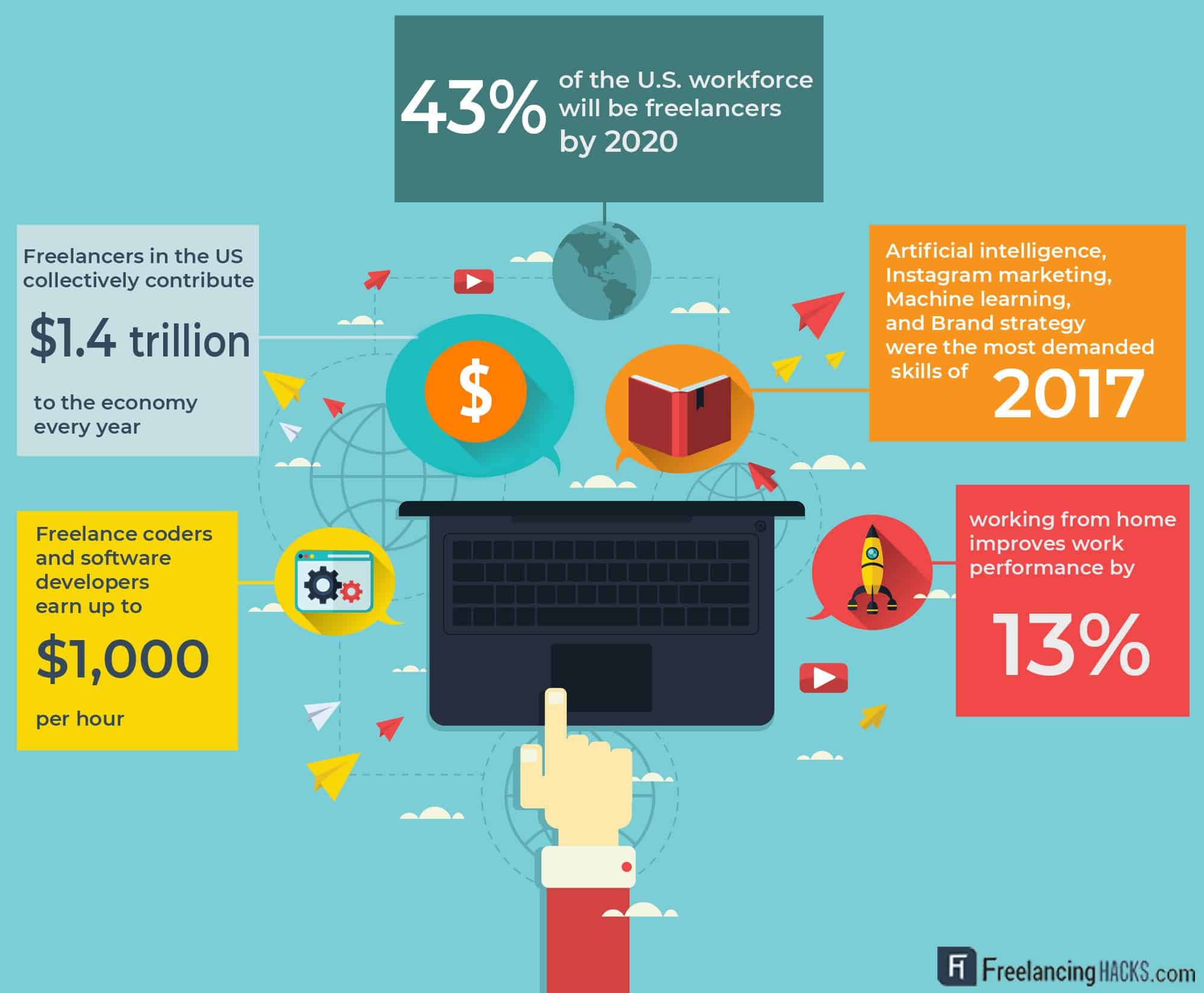 freelance-statistics-usa