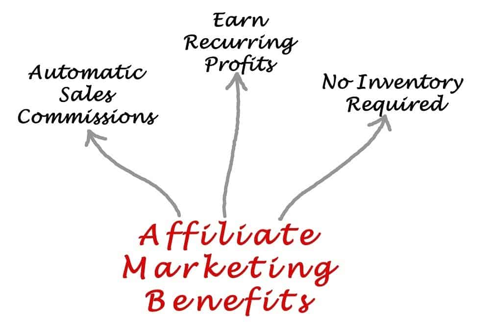 vantaggi del marketing di affiliazione