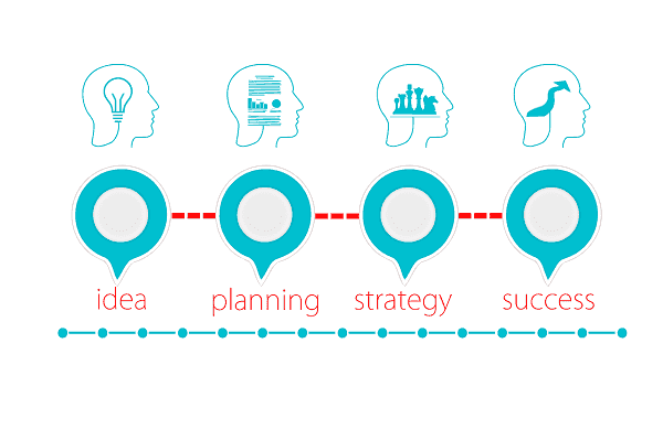 Planificación de Negocios