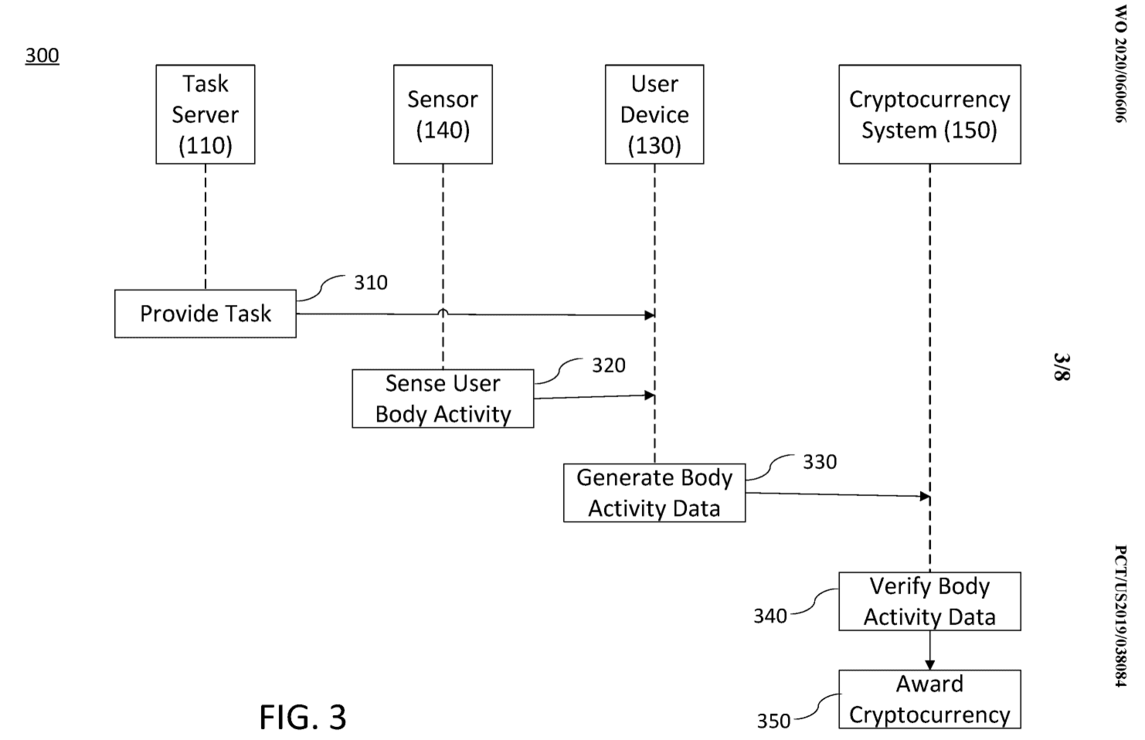 How to mine crypto with your body. Image: WIPO