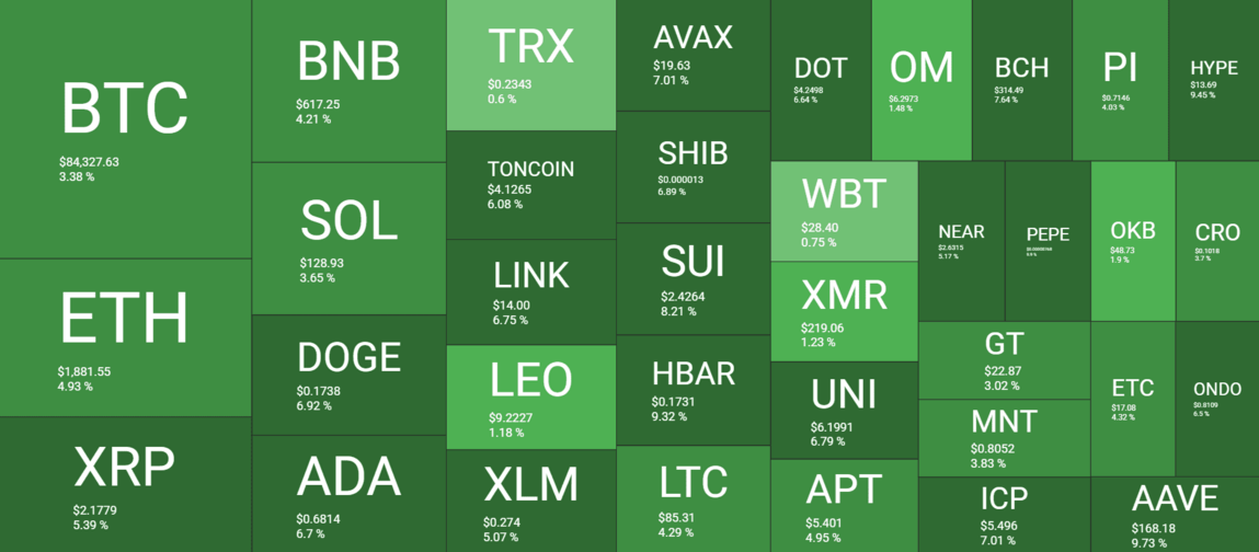 Cryptocurrency Market Overview. Source: QuantifyCrypto