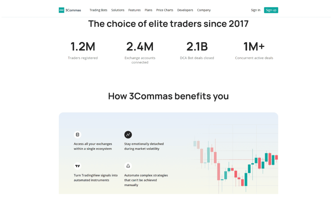 best_crypto_ai_trading_bots_3commas