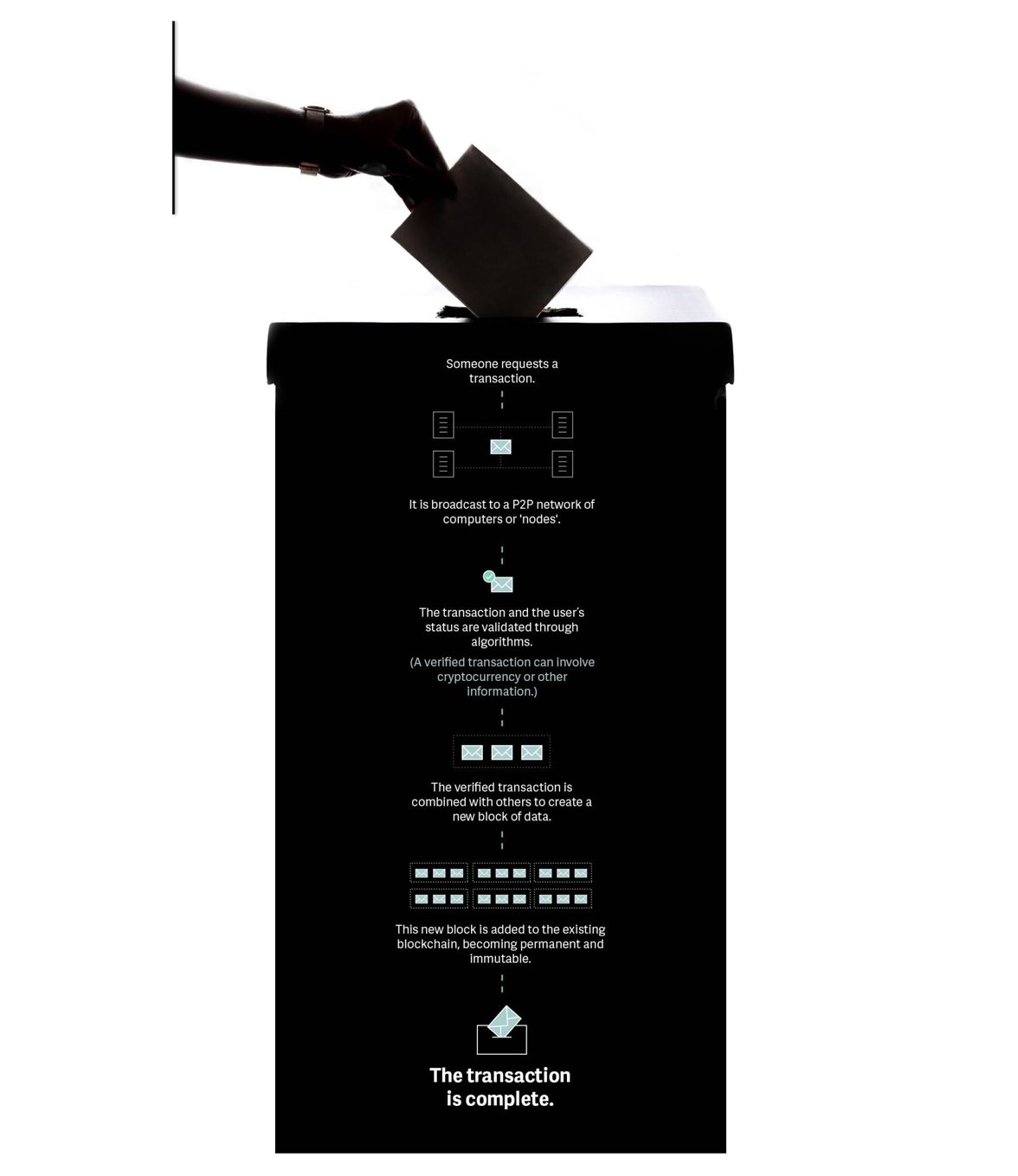 What is Blockchain? - Sustainable ADA