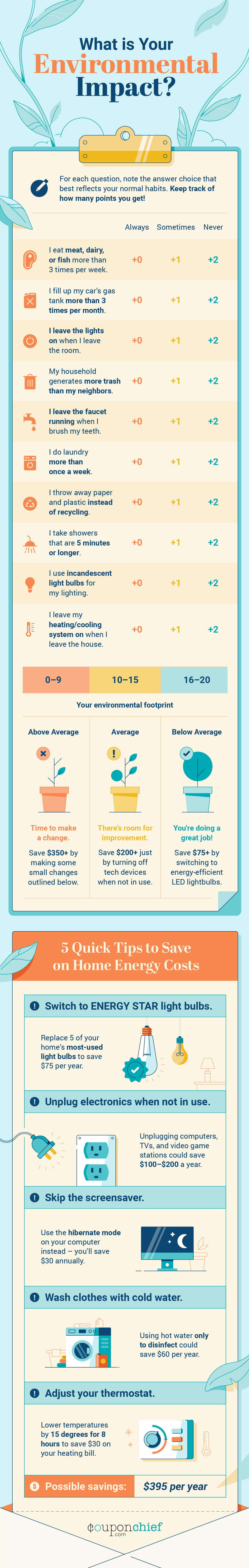 Environmental Footprint Infographic