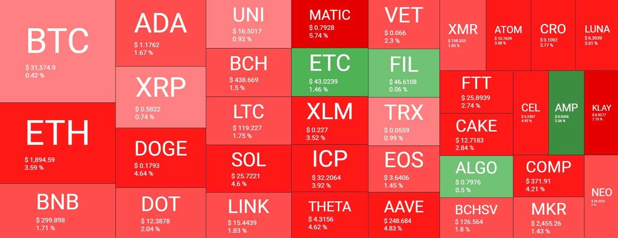 Cryptocurrency Market Overview. Source: Quantify Crypto